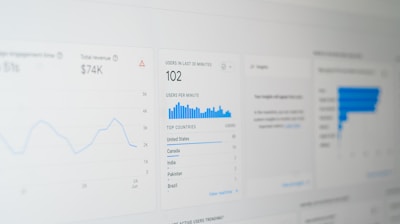 A digital dashboard displaying various analytics charts and graphs. There is a line graph showing user engagement over time on the left, a section with total revenue marked as $74K, and bar charts illustrating user statistics by region. The central section highlights users in the last 30 minutes, focusing on different countries such as the United States, Canada, India, Pakistan, and Brazil.